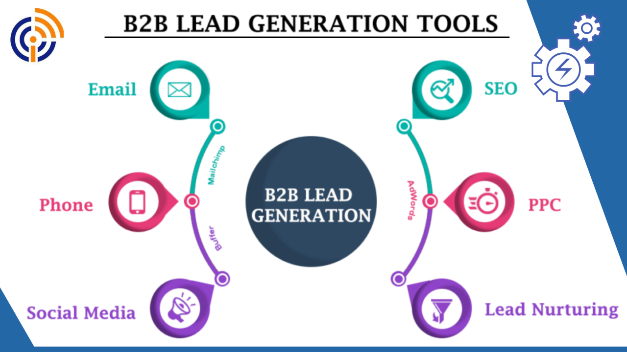 B2B Lead Generation Tools: Lead Generation Tools For Small Teams