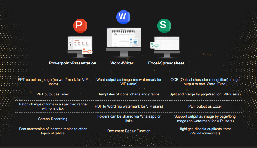 Versatile Productivity: What WPS Office Offers