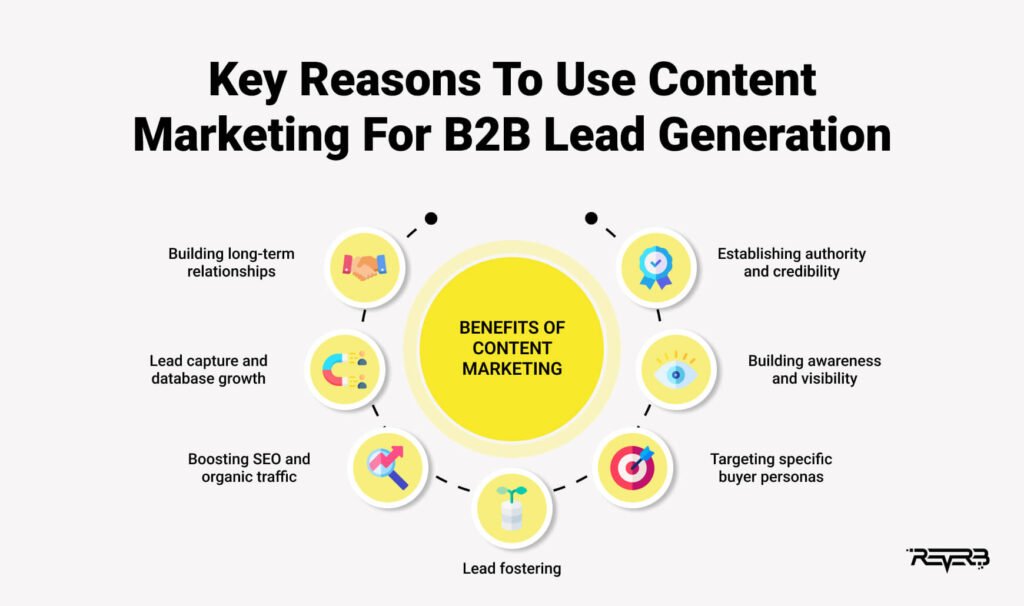 B2B Lead Generation Tools