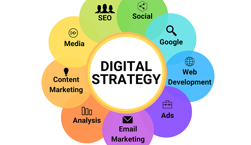 Step-by-Step Guide: How a Digital Marketing Strategist Builds a Winning Strategy