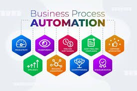 What Does It Mean to Automate Business Processes?
